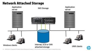 آگهی فراخوان تجدید مناقصه عمومی یک مرحله‌ای - خرید یک دستگاه تجهیزات شبکه( STORAGE)