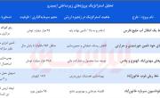 چگونه ایمیدرو بحران انرژی را به فرصت تبدیل می&zwnj;کند؟