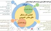 بخش خصوصی، بازیگر اصلی طرح احیا و فعال&zwnj;سازی معادن کوچک&zwnj;مقیاس